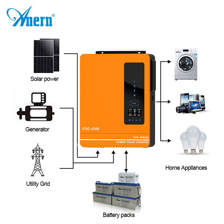 Anern off grid hybrid 3.6kw 4.2kw 6.2kw solar inverter with mppt charge controller