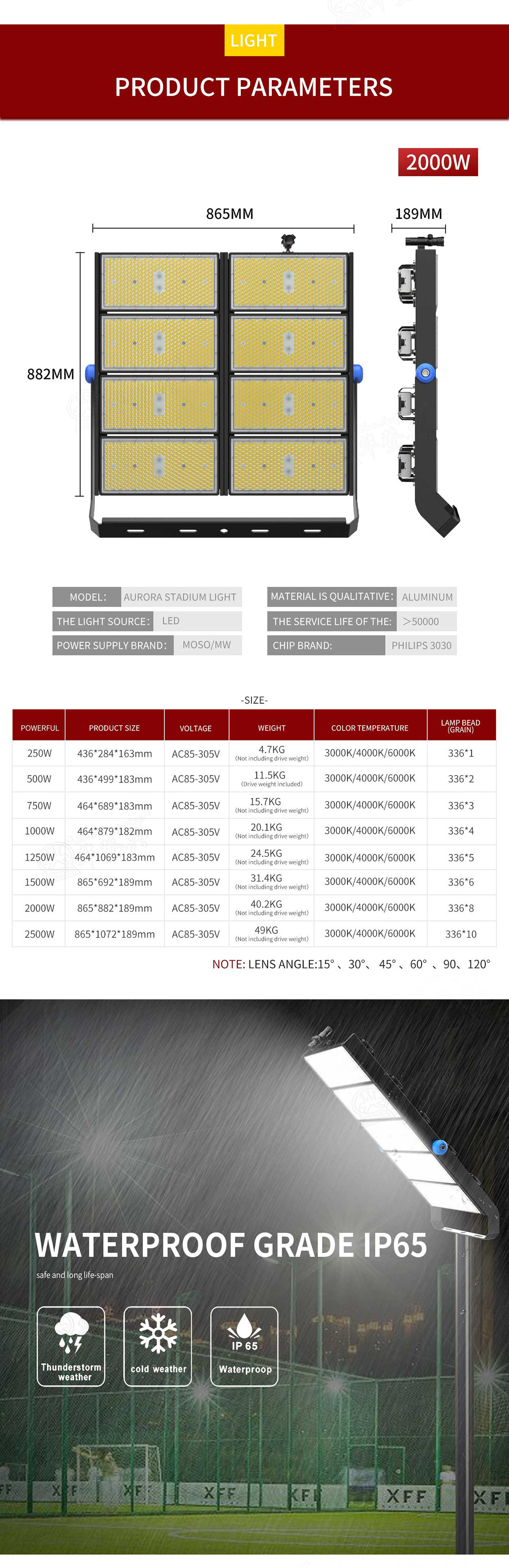 stadium lights 5 Years Warranty Adjustable module Outdoor IP66 Waterproof 1000W Sport Led Flood Light