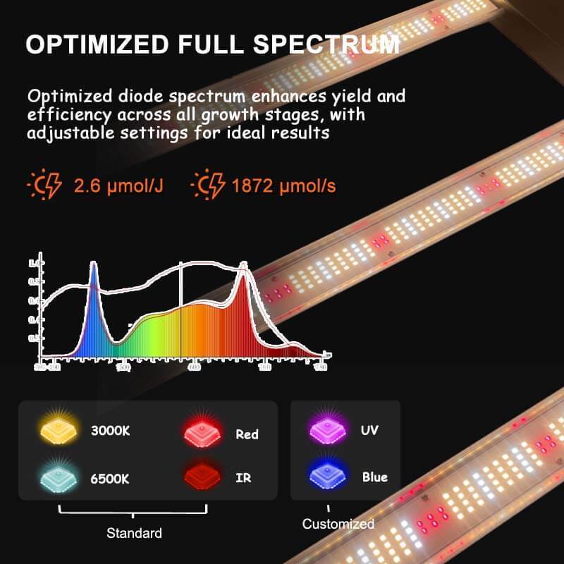 720 Watt Full Spectrum Led Grow Light Bar for Hydroponic Indoor Tent Plant Growing Replacing Hps Panel 720W  Grow Light