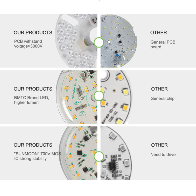 XGD High Lumen CB Certificated SMD Aluminum PCB Board Fan Light Color Change 18W 22W LED DOB Module