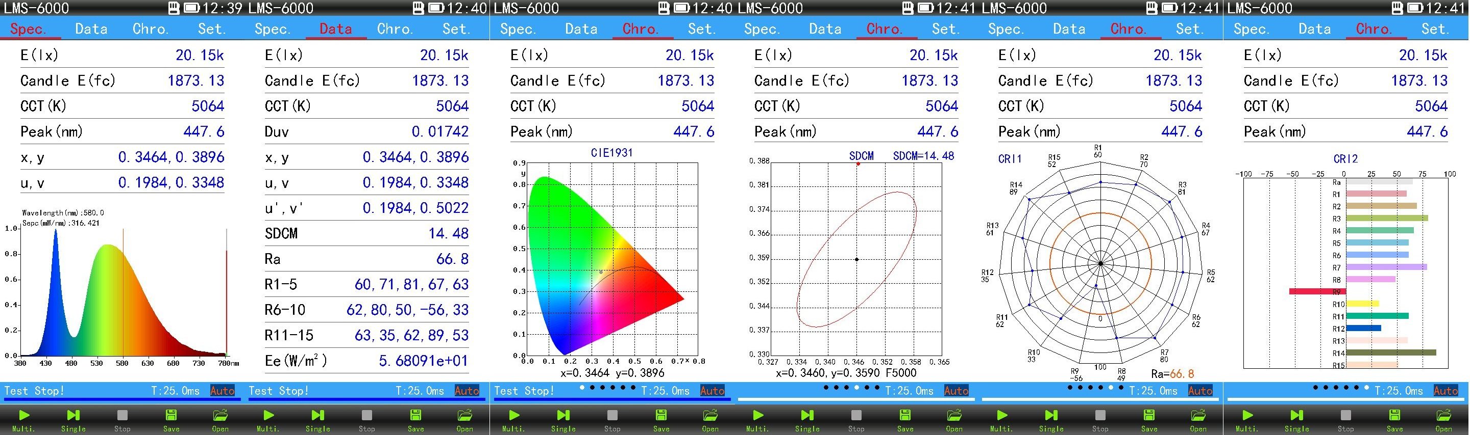 Light Spectroradiometer, Meter And Optical Spectrum Analyzer LISUN LMS-6000 Lux LED Test For Best Price