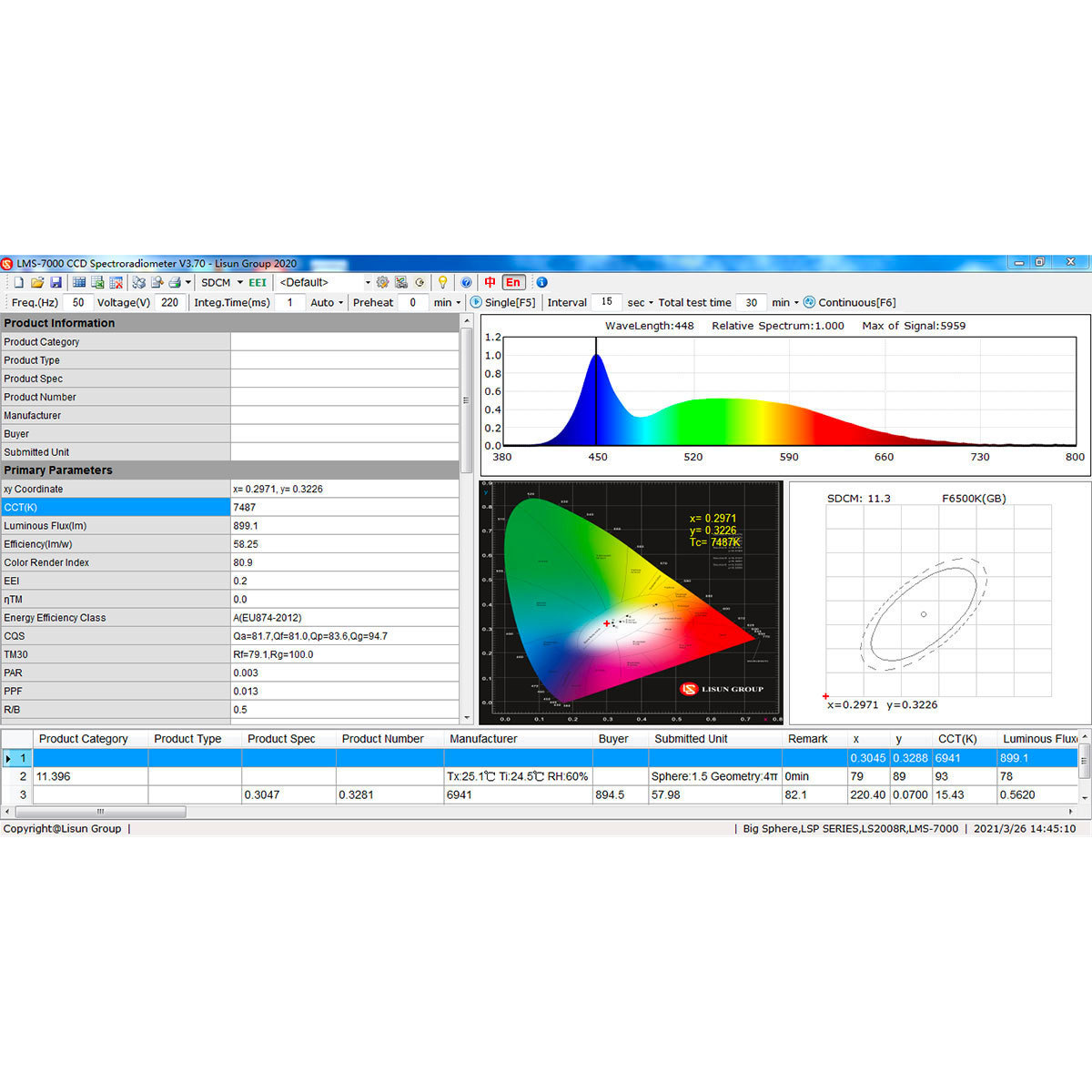 lisun Lighting Testing Equipment Specturum Analyzer -integrating sphere for led testing lumen tester led