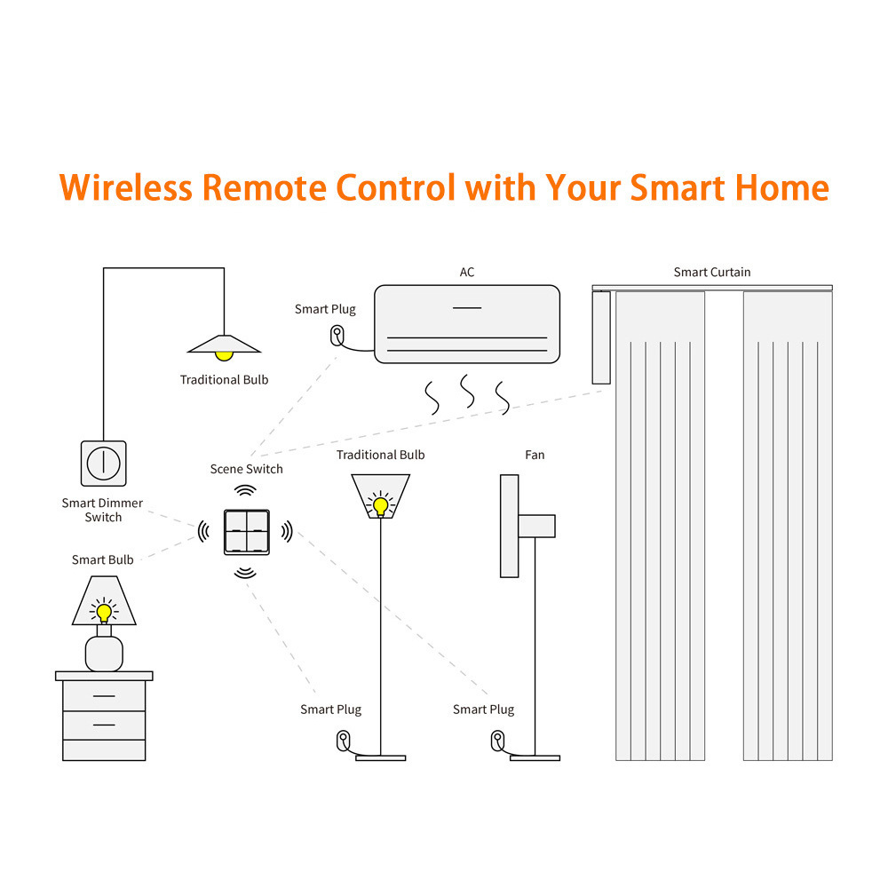 LEDEAST SC04 Tuya Smart Home System Zigbee Wireless Sub Switch Remote Control 4Gang Wire-Free Scene Switch