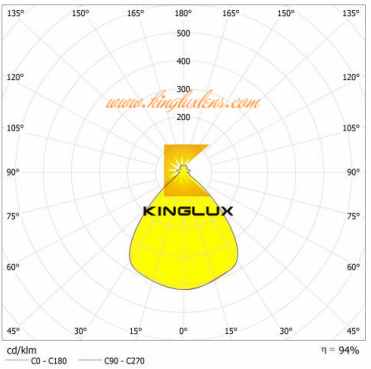 Diameter 200/300 mm led large fresnel lens for projector