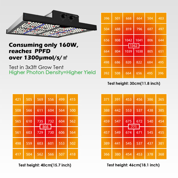 Wholesale 160w 320w Dimmable Full Spectrum uv ir Indoor Plants panel led grow light