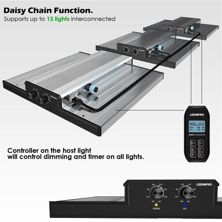 Wholesale 160w 320w Dimmable Full Spectrum uv ir Indoor Plants panel led grow light