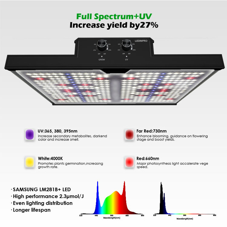 Wholesale 160w 320w Dimmable Full Spectrum uv ir Indoor Plants panel led grow light