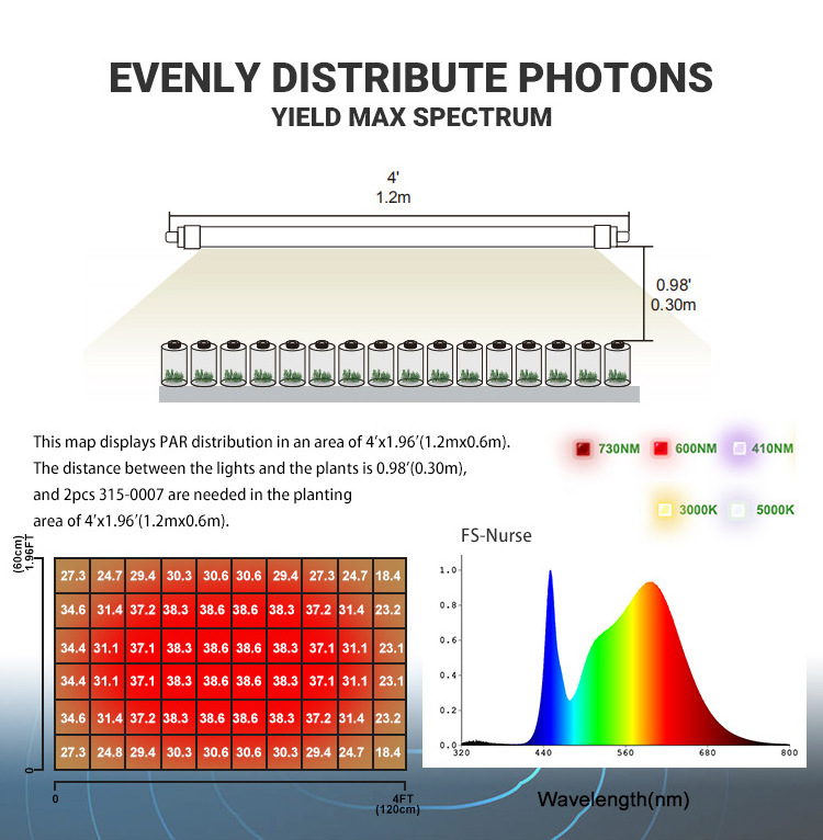 4ft T8 tube full spectrum plant veg clone led grow light for aeroponic tower
