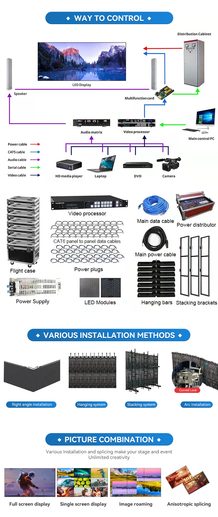 Hot Sale P3.91 P4.81 Indoor LED Screen Indoor Led Display Panel Rental Led Video Wall