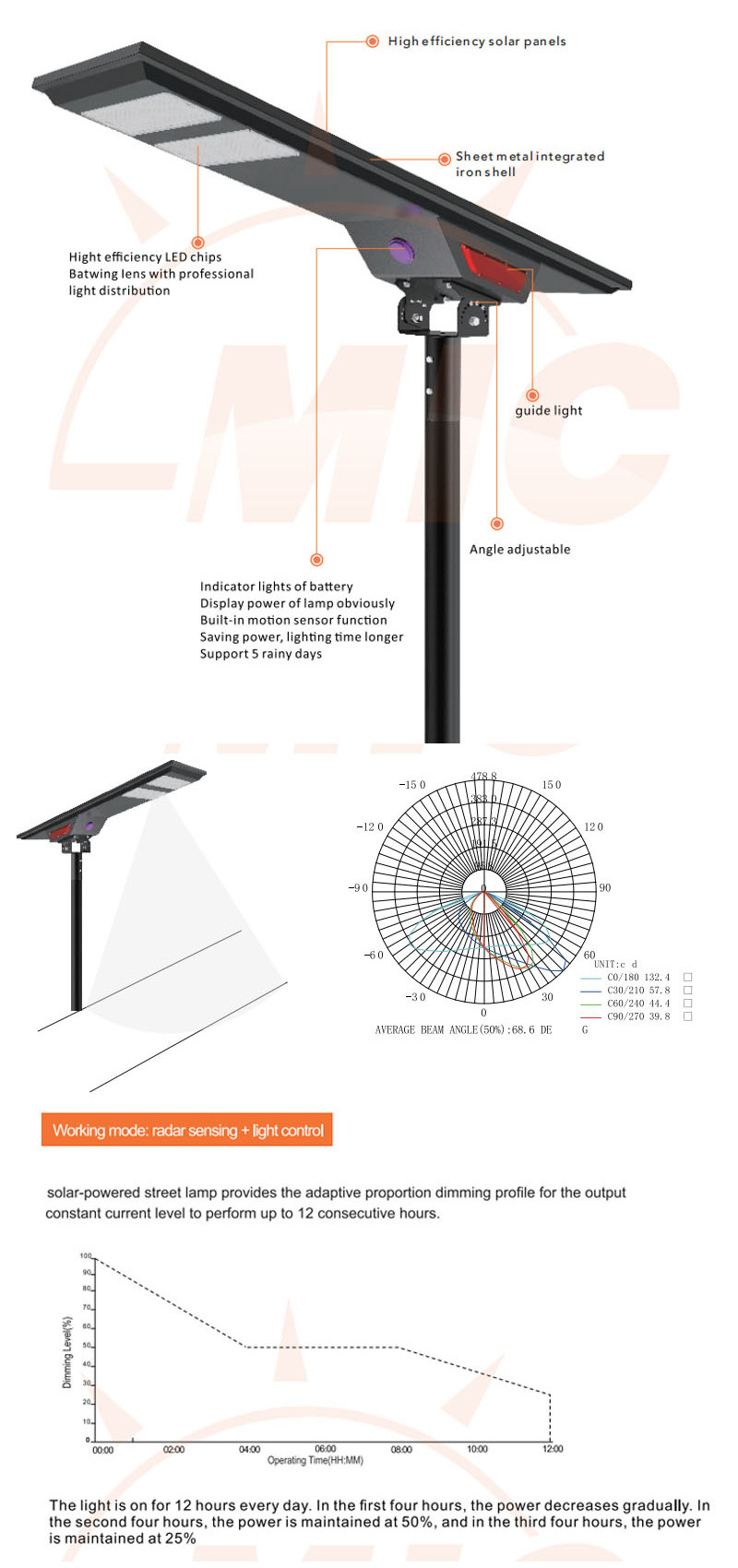 MIC 40W 50W 60W 80W 100W 120W 150W multi-scenario application outdoor waterproof solar street light