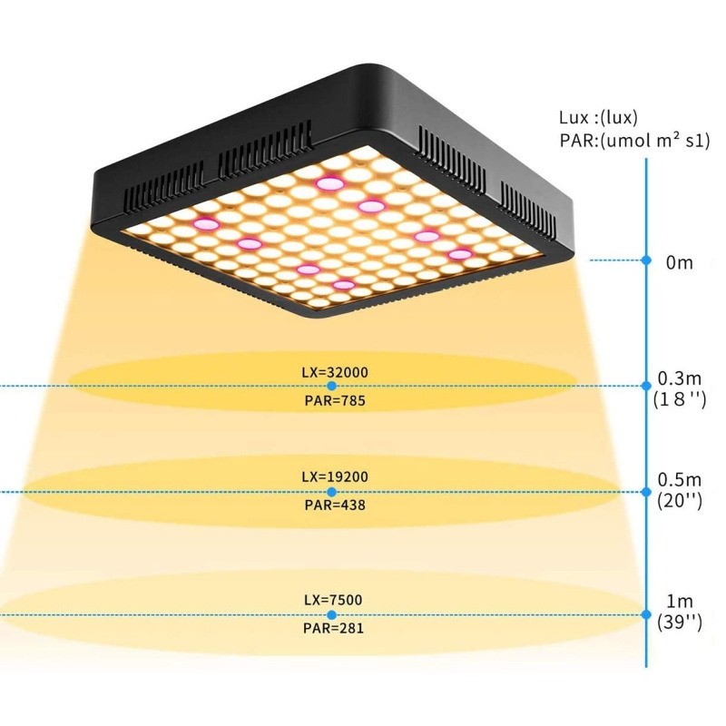 Wholesale Cheapest High PAR PPFD 1000W DIY Panel 3000K White 660nm Red Full Spectrum LED Grow Light