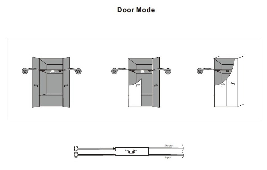 IR011cabinet door ir light switch 12V 24V ir sensor surface mounting IR door hand motion sensor switch