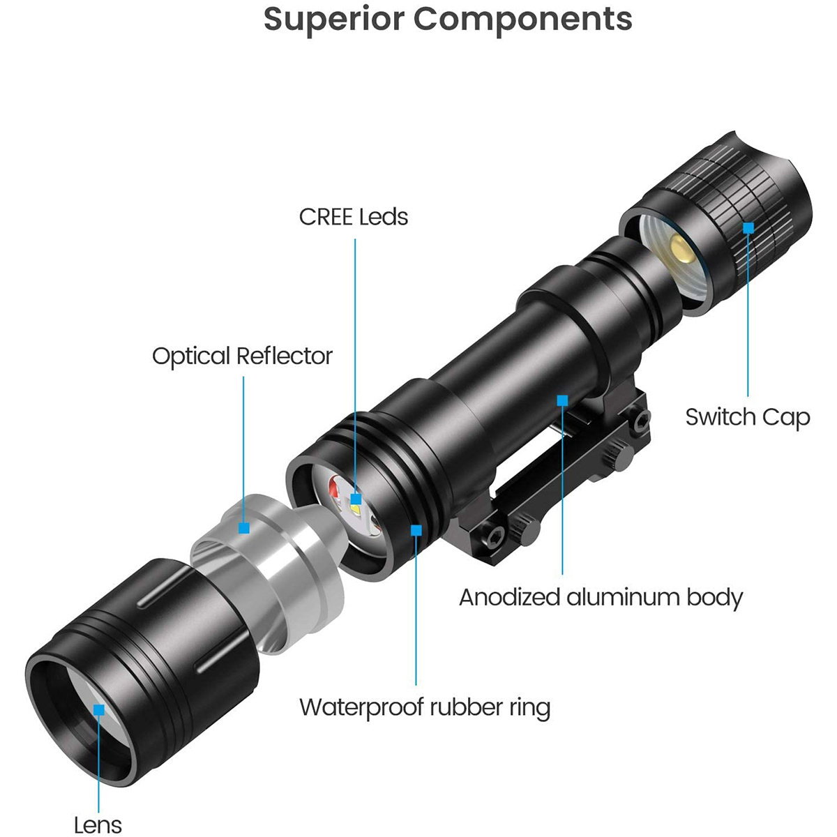 Tactical Flashlights Outdoor Portable LED Light Rechargeable Battery Ce Li-ion Battery Emergency Flashlight 100000 Lumens 95 100