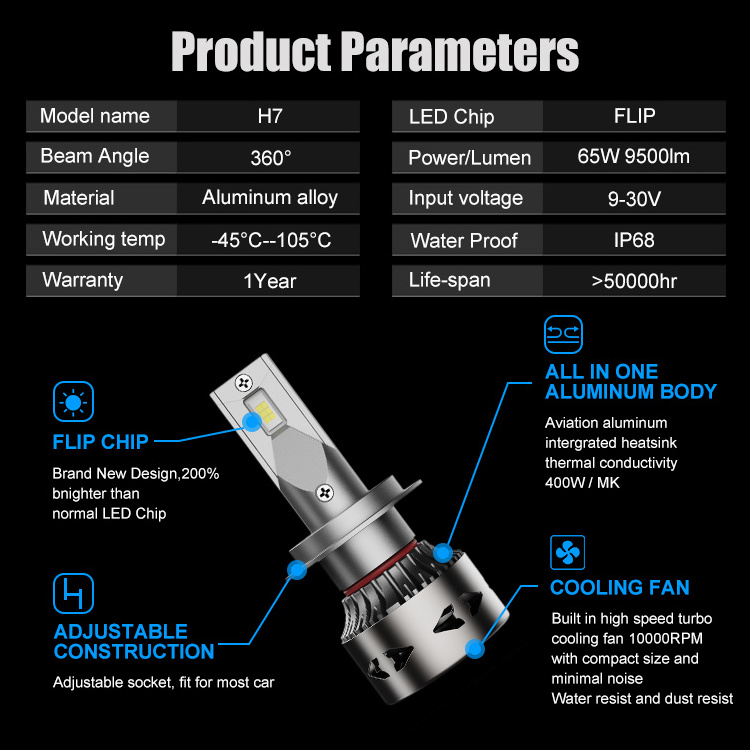 RCJ LED Headlights Super Bright LED Headlight Bulbs for Auto H1 H3 H4 H7 H11 9005 9006 9007 9012 Car LED Headlights Luces LED