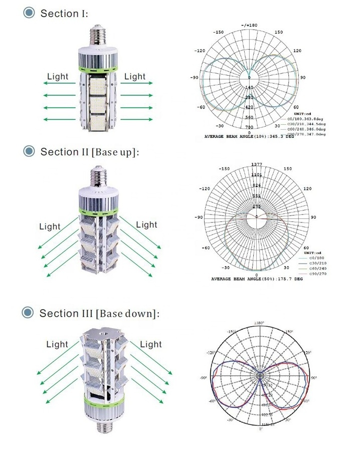 China factory high quality E26 E27 E39 Ex39 IP65 E40 base 150lm/w Indoor/Outdoor lighting 36w led warm light bulb e27 corn type