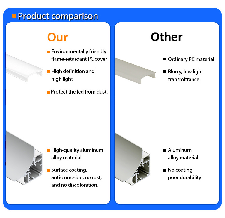 Custom Led Aluminium Profile For Top Ceiling Light Corner LED Strip Cove Lighting