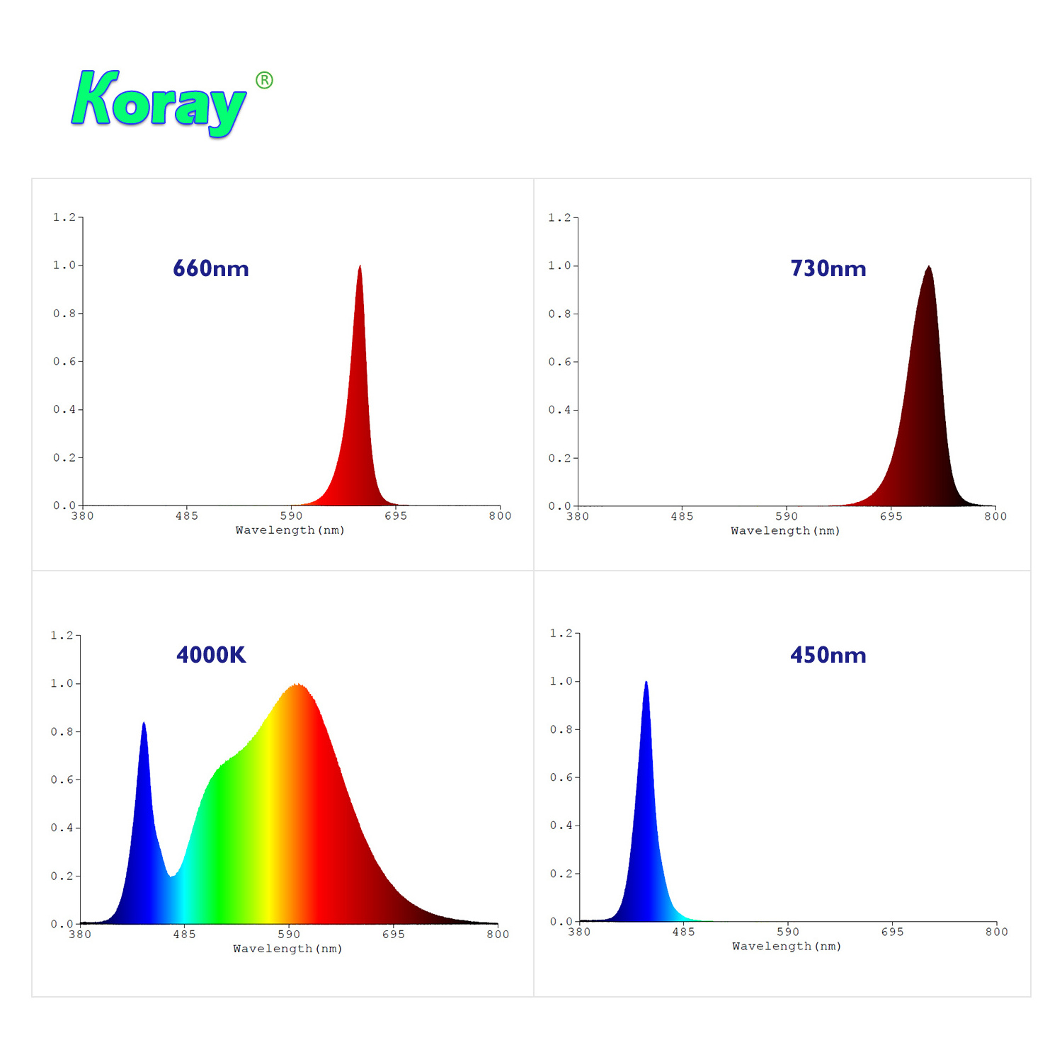 90cm/120cm koray LED grow light bar interlight supplemental lighting for flowering