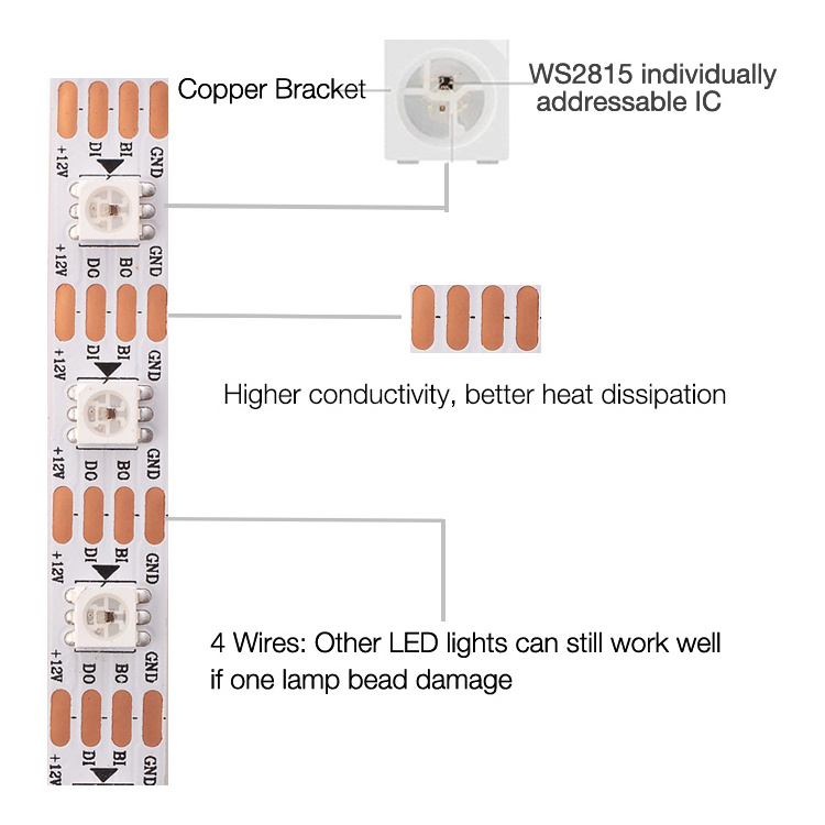 DC12V WS2815 RGBIC Individually Addressable Dual Signal 30 60 144 Pixels White Black Waterproof 12V WS2815 LED Strip Lights