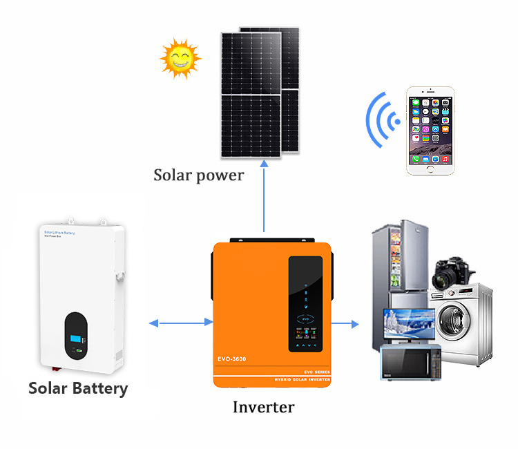 Anern Complete Set Solar Panel Power System 8kW 10kW 15kW 20kW Solar Energy Residential Hybrid Off Grid Solar System