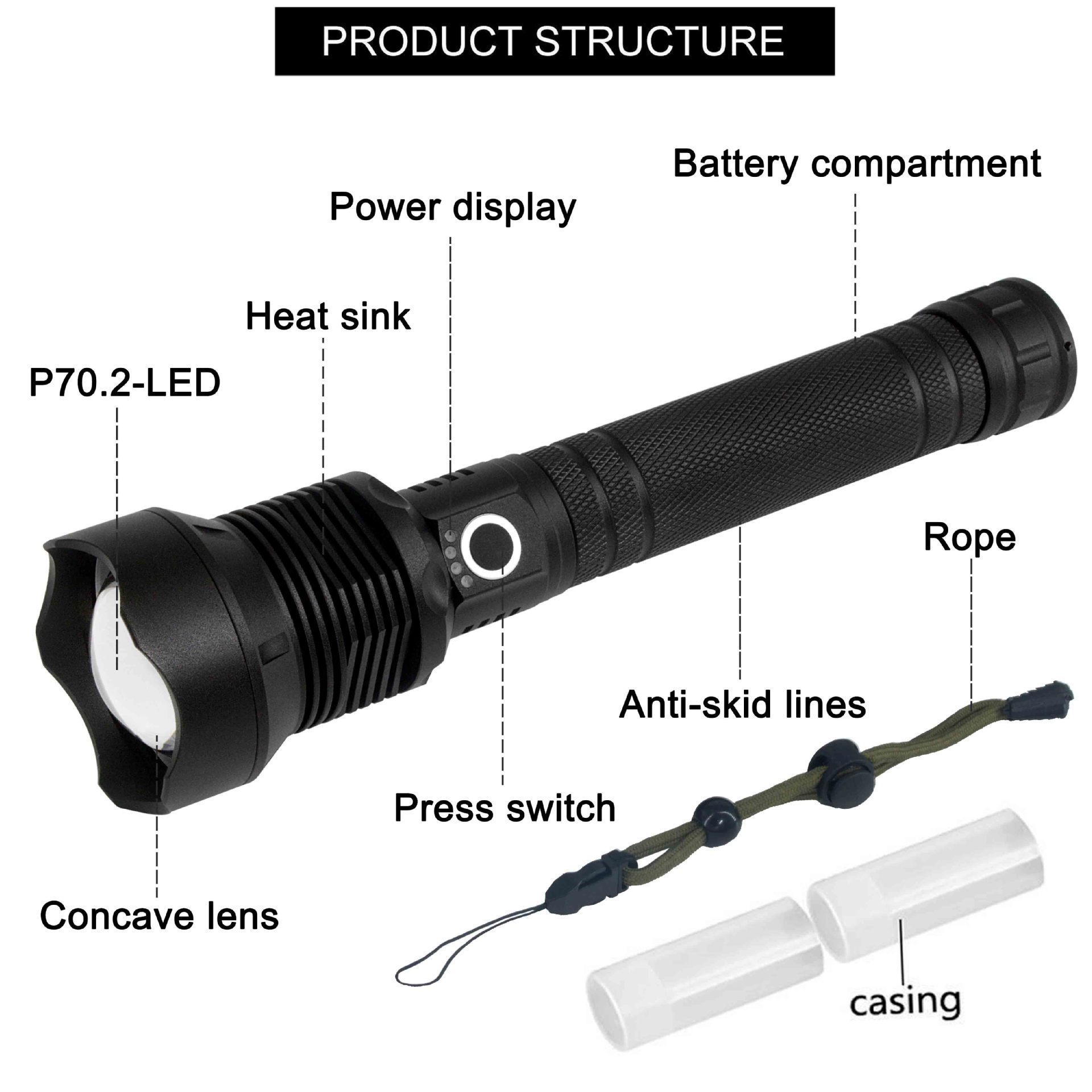 Rechargeable Flashlights 250000 Lumens Super Bright LED Flashlight with USB Cable For Camping Hiking