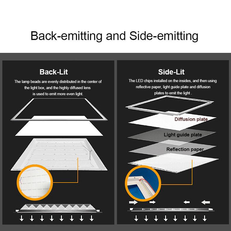 side lit panel light led panel light