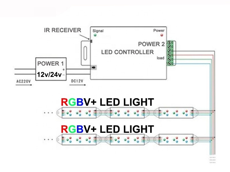 Multifunction Waterproof Pool Lamp Ip68 Swimming Led Underwater Pool Lights RGBV+ 4 Cables APP/RF/Music control fountain light