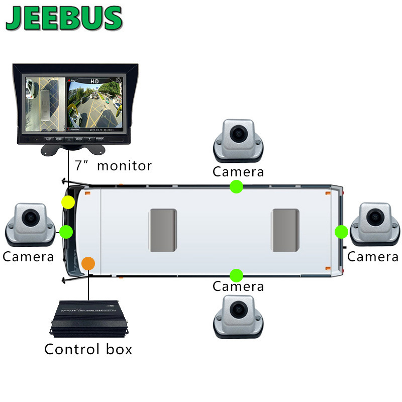 Around View 3D Car Security Driving Parking 360 Degree Camera Bird View System for Bus Truck Vehicle