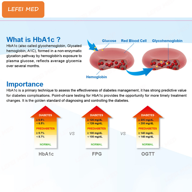 High Accuracy Low price  rapit test  Portable handle HBA1C analyzer glycated hemoglobin hba1c analyzer