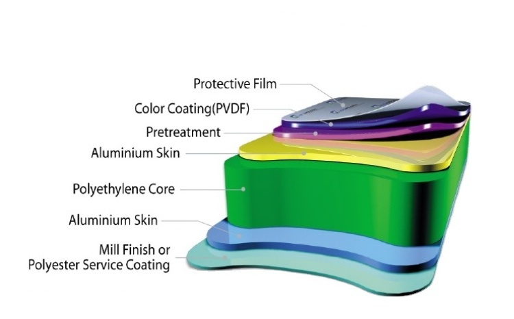 Wall cladding sheets aluminum composite panel Acm Sheet Aluminum Composite panels for trailers