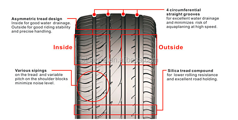 19 inch Low profile UHP tire 235/35ZR19