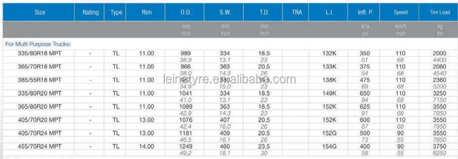 335/80R20MPT Radial made in China Loader tyre