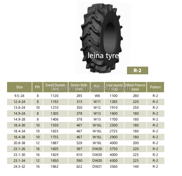 24.5-32 Agriculture tyres with good quality with new pattern R2 for farm tractor tyre