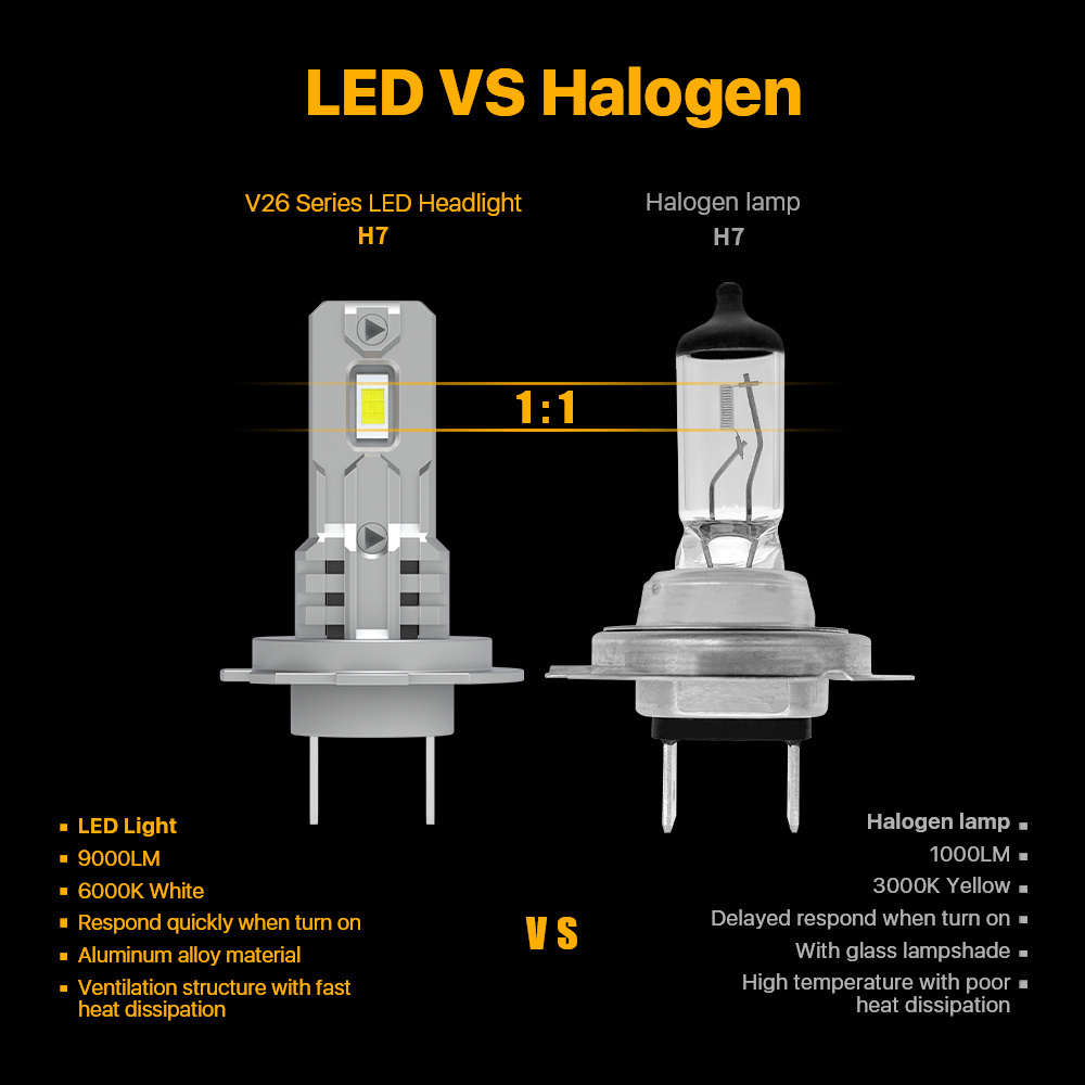 All In One Led Headlight  H1 H7 H4 H3 H11 High Power 80W DC12V-18V Super Bright 9000LM  Car Led Headlight Bulbs