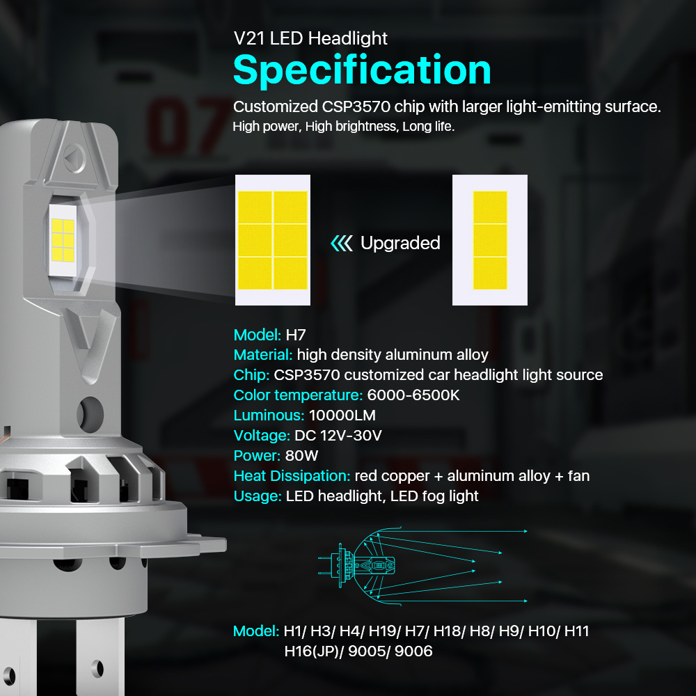 Factory Producer H7 H18 LED Headlight Bulb 1:1 Mini Size 80W Canbus 10000LM CSP 3570 H1 H3 H4 H11 90005 9006 Auto Led Lampadina