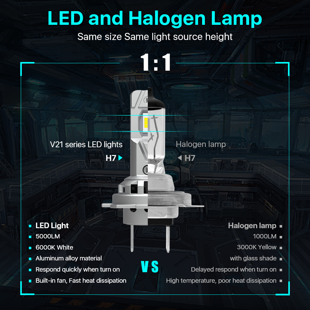 Factory Producer H7 H18 LED Headlight Bulb 1:1 Mini Size 80W Canbus 10000LM CSP 3570 H1 H3 H4 H11 90005 9006 Auto Led Lampadina