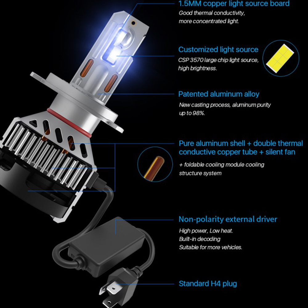 Factory OEM ODM H4 H7 LED Headlight Bulb 120W Canbus 20000LM 6500K White H10 H11 9005 9006 LED Lampadina farol Auto Accessories