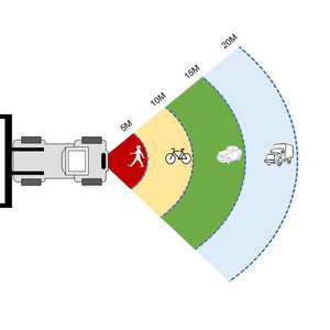 PWAS proximity warning alert 20M Long Range Radar with 360 degree video monitor system forklift anti collision