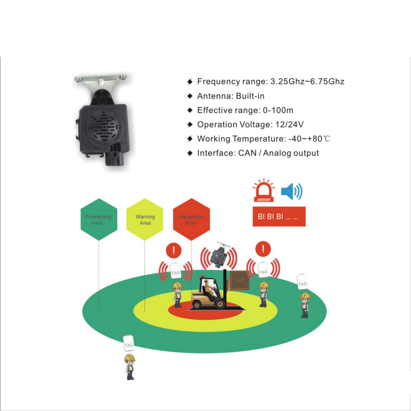 PWAS Proximity Warning Alert System mining area forklift collision