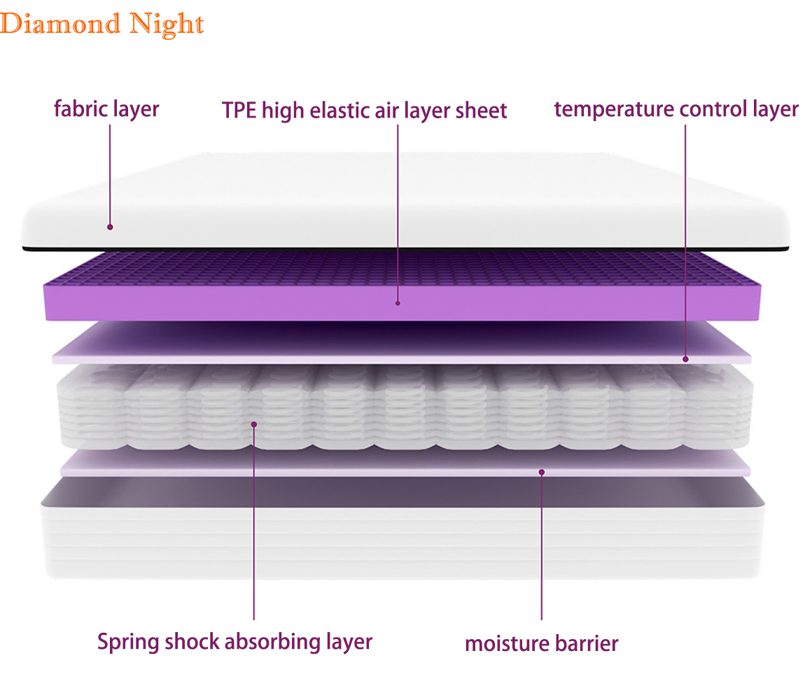 hotel best High Air Permeability TPE Silicone Mattress Cooling Gel Spring Memory Foam soft Mattress Topper