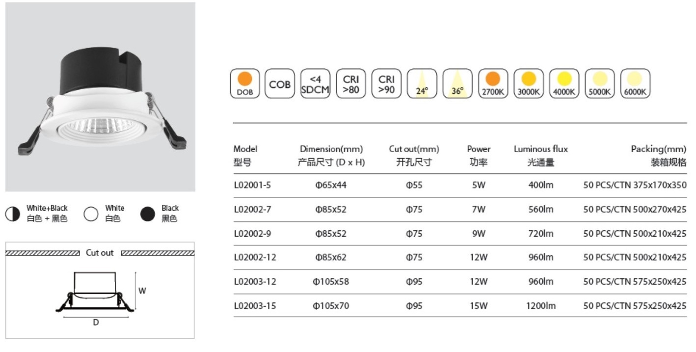 Good Light Transmittance Adjustable 10W 15W Recessed Spot LED Ceiling Spotlight Round Indoor Downlight