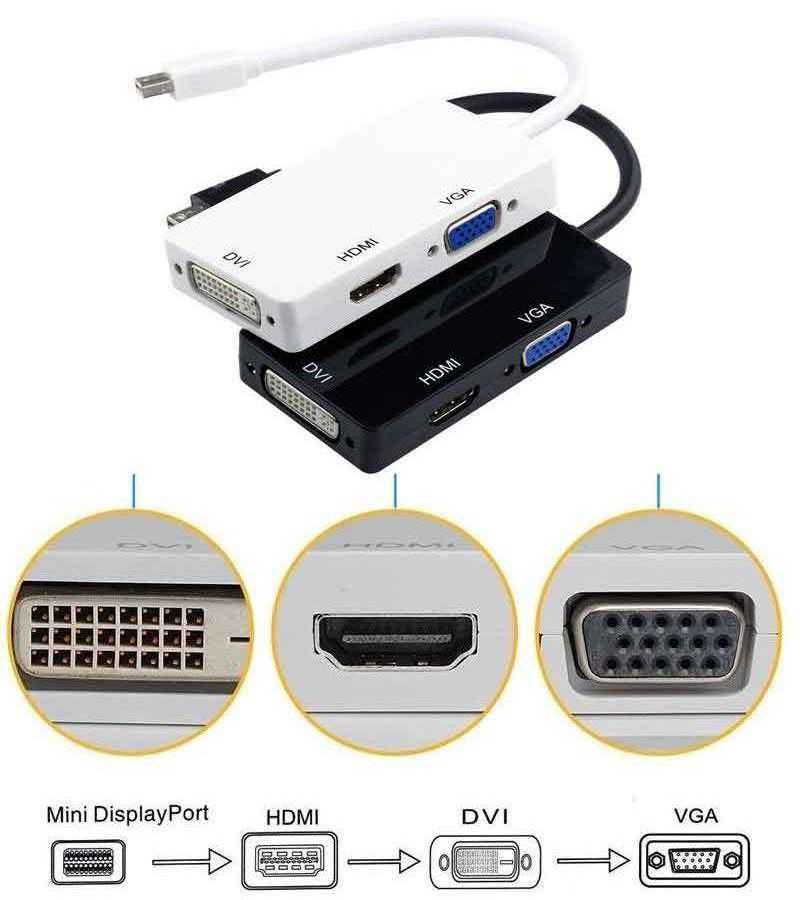 Hot selling Mini Display Port/DP to VGA/HDMI/DVI Adapter For Macbook Pro Air Mac enough stock