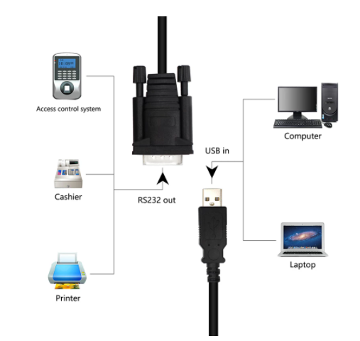 Better Hot selling USB to RS232 COM Port Serial 9 Pin DB9 Adapter Cable Converter for Win10/8/7/xp