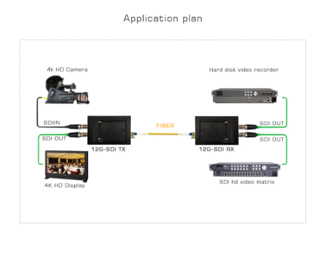 12G SDI Fiber Extender 4k Single Mode SFP Transmitter and Receiver is in promotion