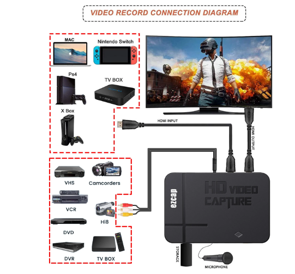 ezcap288 HDMI AV Video Capture Card Analog Video Audio to Digital Conversion-Video Record Save to USB Device,No PC Required