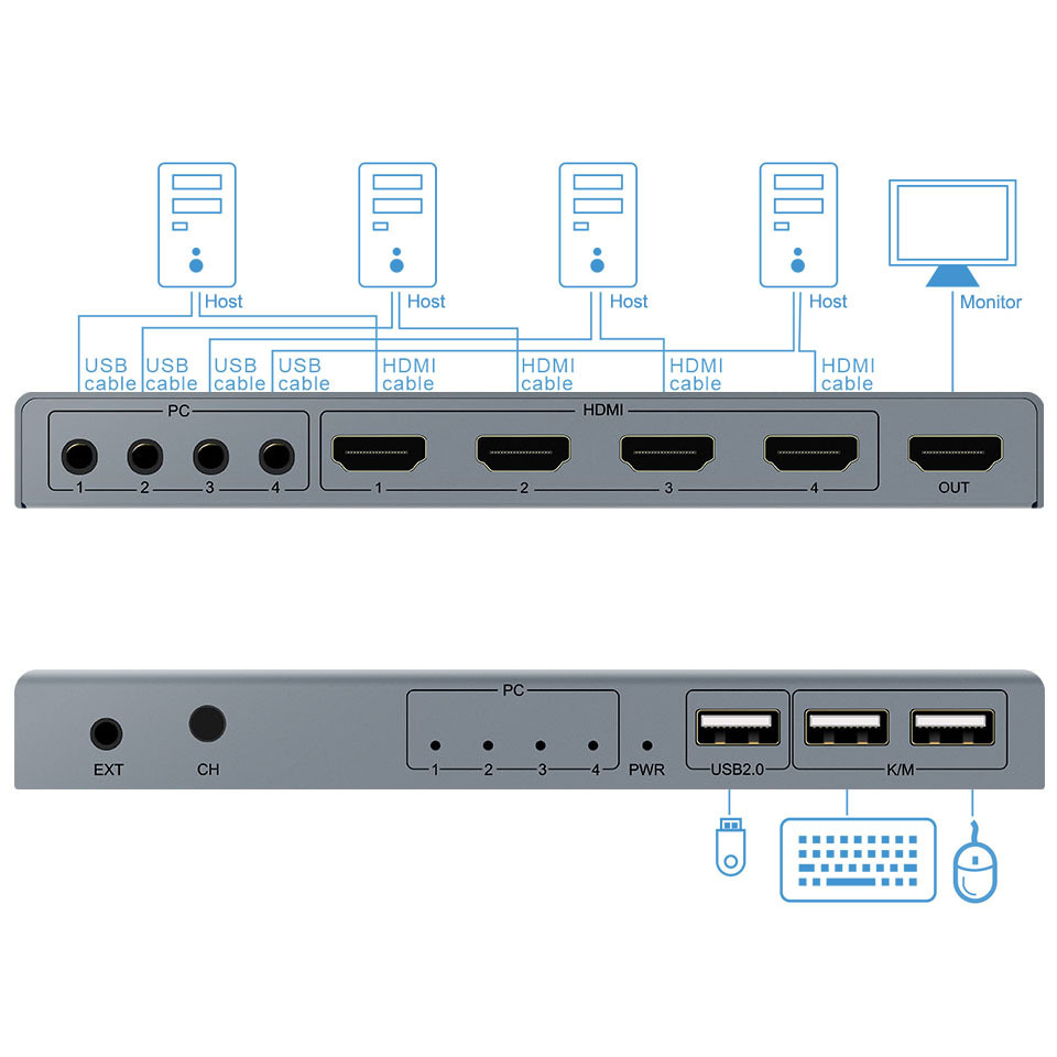 KVM HDMI Switch 4K USB HDMI KVM Switcher 4 in 1 Out with 3 USB Ports out for Mouse Keyboard U-disk Printer Win7/8/10 2021 hot