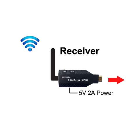 50M 5G Wireless Wifi HDMI Extender Video Transmitter Receiver Adapter Screen Share Switch for PS4 DVD Camera PC To TV Projector