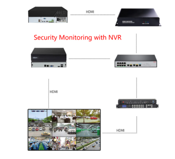 4K30fps H.265/H.264 HDMI Video Encoder with HTTP m3u8 RTSP RTMP UDP SRTF Living Stream to IP