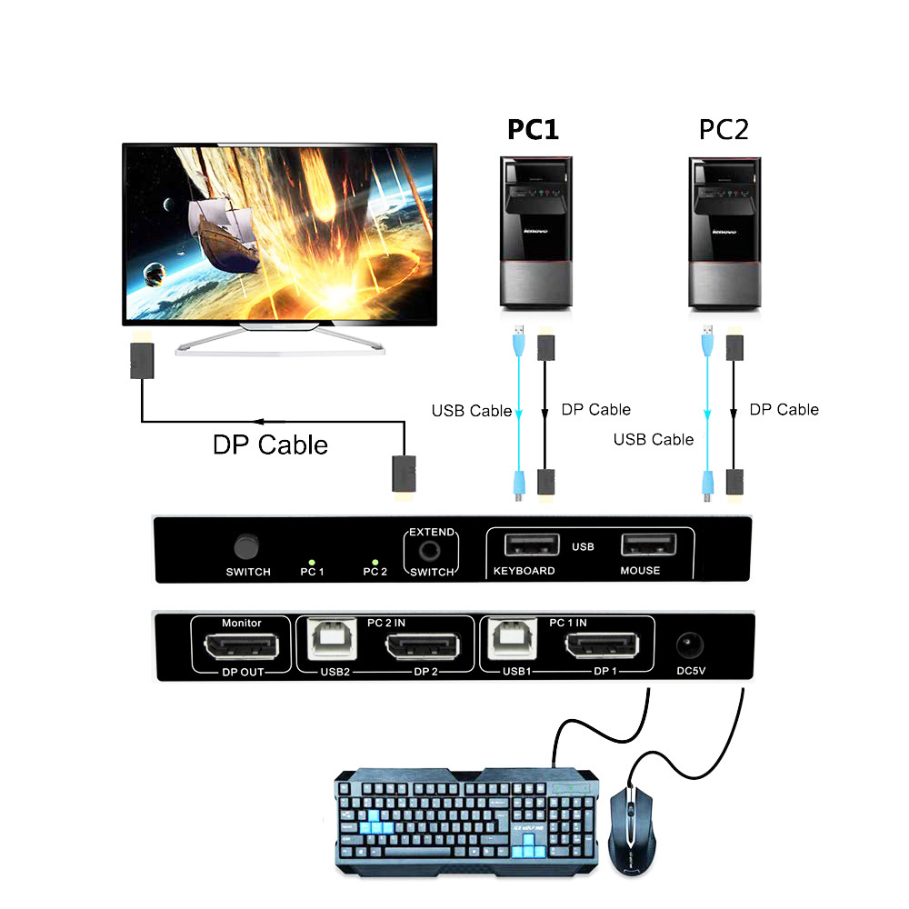 DisplayPort KVM Switch 2 Port Dual DP Monitor 4K60hz with Audio USB  DP 1.2 USB Keyboard Mouse KVM Hub for PC DELL HP Laptop