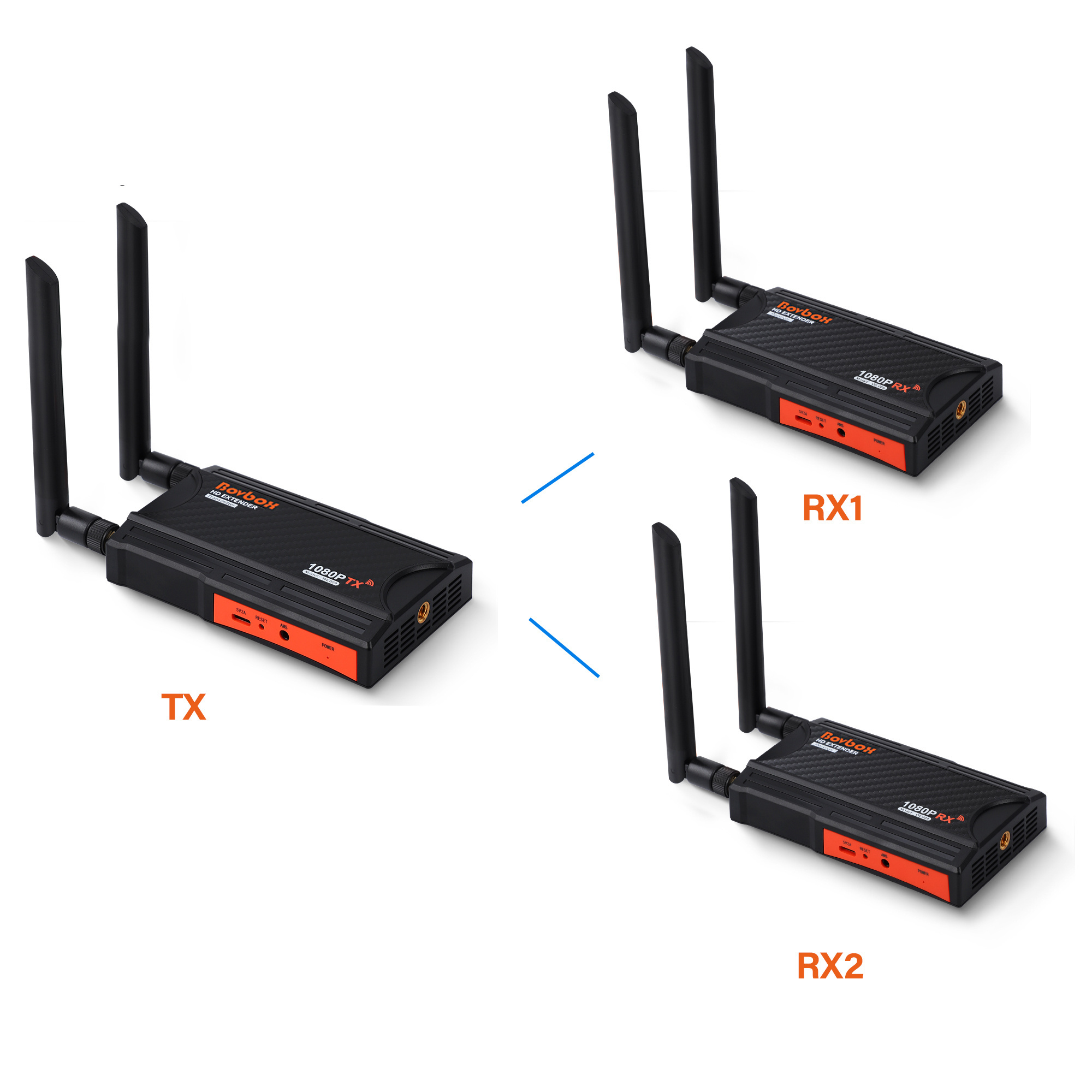 5.8Ghz 200M Wireless Wifi HDMI Extender Video Transmitter and Receiver 1 To 4 1080P Screen Share Switch for PS4 Camera PC To TV