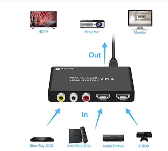 Promotion for RCA to HDMI Converter 3 in 1 Out HDMI Switch 1 Port RCA and 2 Port HDMI Switcher Selector for TV HD PS5/PS4/PS3 Game Consoles PC